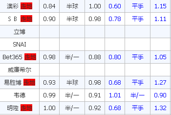 西雅图海湾人vs多伦多FC 多伦多FC动力十足