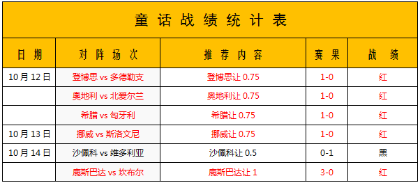 流水童话小课堂：一场比赛、一段历史、一片血泪