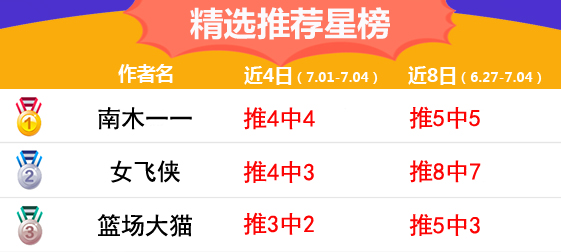 4日推荐汇总：流水近20天胜率88% 南木8中6迎5连红