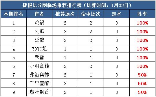 23日打赏汇总：腊八红单大派送 收米过节美滋滋