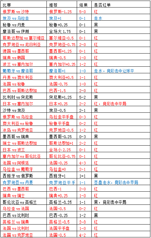 休斯顿迪纳摩vs达拉斯FC 休斯顿迪纳摩主胜为先