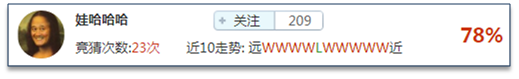 竞猜达人榜：稳胆推荐玩赚竞猜，平安夜红单相伴
