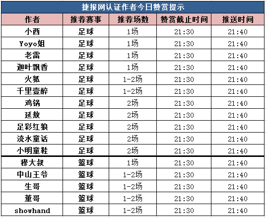 红人榜：三作者2中2 小年夜连胜继续！