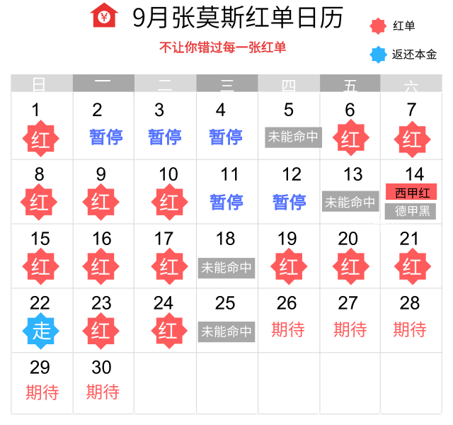 25日推荐汇总：A级狙击手8连胜 红牛哥精选14中11走1