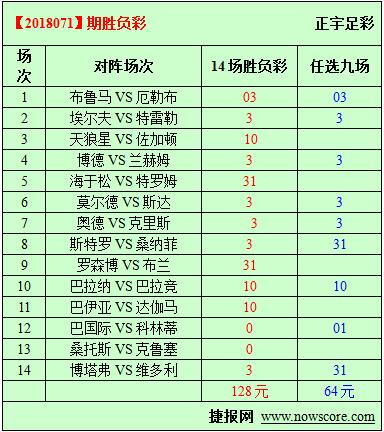 胜负彩18071期必发指数分析：天狼星被打回了原形