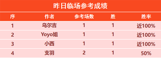 22日回顾:足坛小刀精选近9场不败 乌尔吉临场6胜5