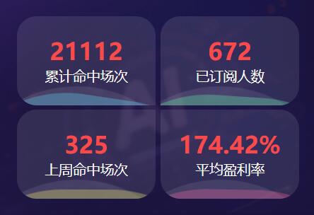 英联杯+意甲 AI和人气作者提供专业建议