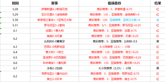 法国vs美国 高卢雄鸡或为世界杯攒人品