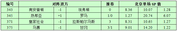11月26日捷报网北单让球精选：罗马胜利没问题