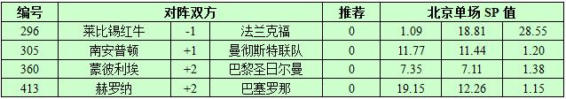 9月23日捷报网北单让球精选：巴萨继续看好