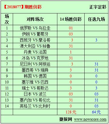 胜负彩18077期必发指数分析：乌拉圭成交热烈