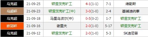 顿涅茨克矿工vs国米 矿工主场强势欲硬撼蓝黑军团