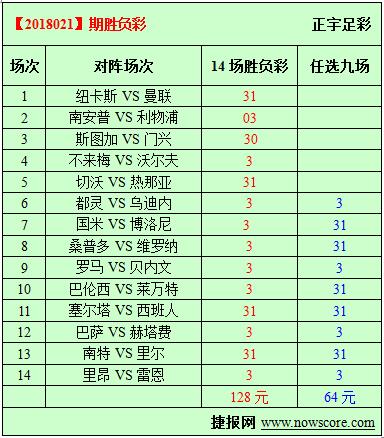胜负彩18021期必发指数分析：曼联或恐再失分