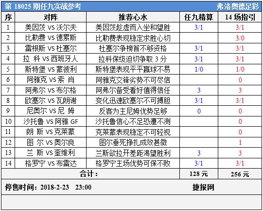 足彩18025期任九实战参考：胆材难寻注意头尾出冷
