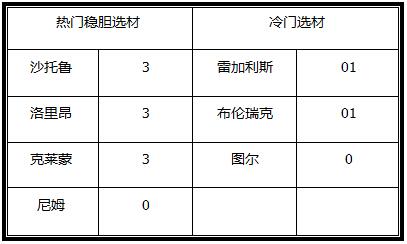 胜负彩18055期澳彩解盘：赛事复杂，竞猜难度偏高