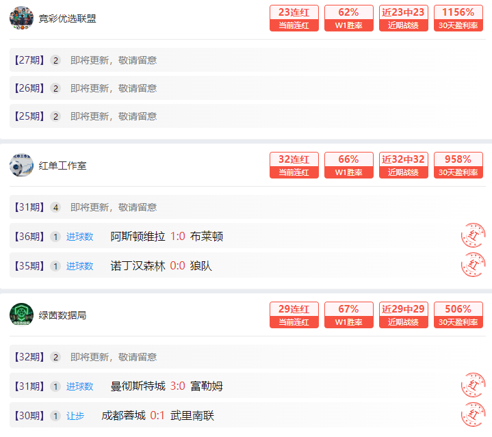 计划单火力全开！连红不设上限 团队深挖焦点赛事！