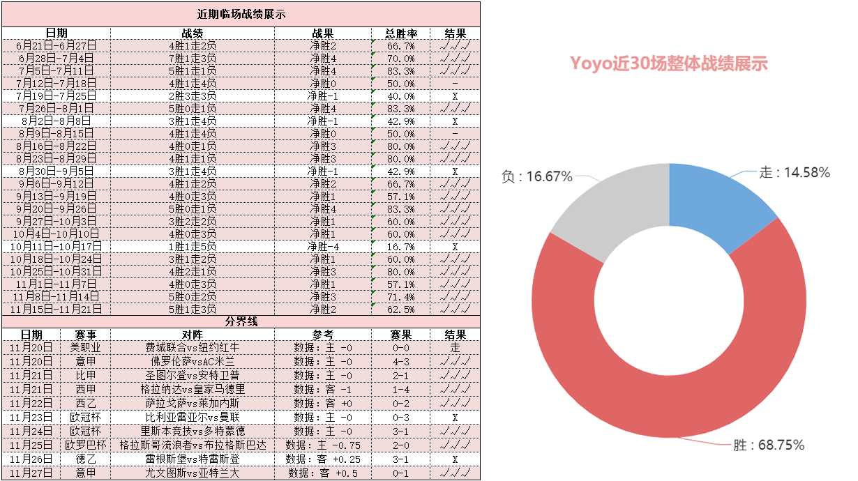 莱斯特城vs沃特福德 蓝狐急需止颓欲主场击退大黄蜂