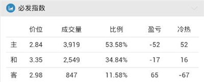 [好彩店]周一竞彩串关推荐：阿甲串关方案