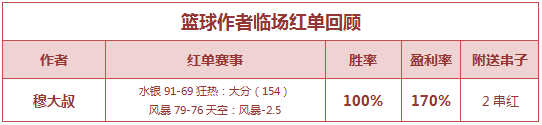 篮球排行榜：苏克篮球让分近5中4 穆大叔连中2场