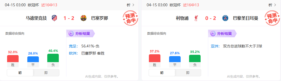 欧冠四强最后两席:皇马背水一战,阿森纳存危机