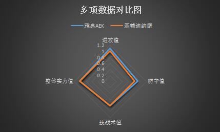 雅典AEKvs基辅迪纳摩 主场出色，雅典AEK不惧强敌