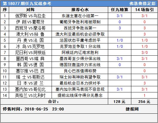 足彩18077期任九实战参考：双牙携手晋级德国反攻开始