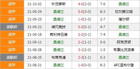 林肯城vs桑德兰 林肯城杯赛强势恐威风不再