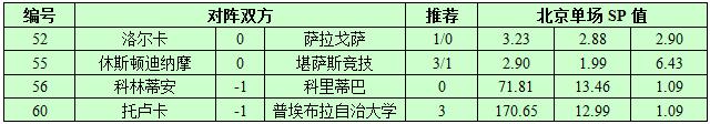 10月11日捷报网北单让球精选：科林蒂安毫无状态