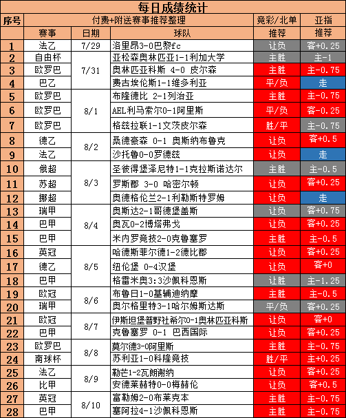 冲击8连红 今日在来势必助您红单！