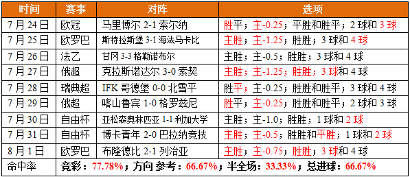 实力相近，勒阿弗尔主场能否赢下尼奥尔？