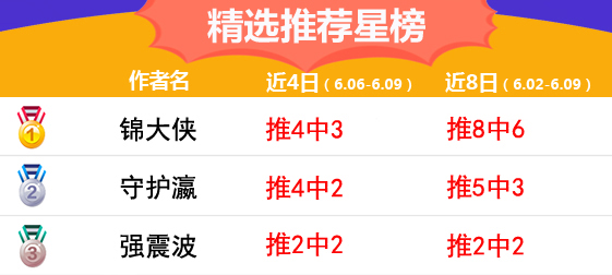 9日推荐汇总：小西、侃球2场接连收奖 锦大侠近12中9