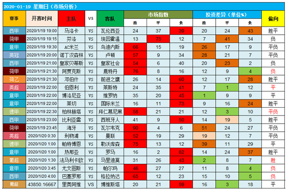 　　18日图灵独家大数据：各路强者迫不及待表现自己！