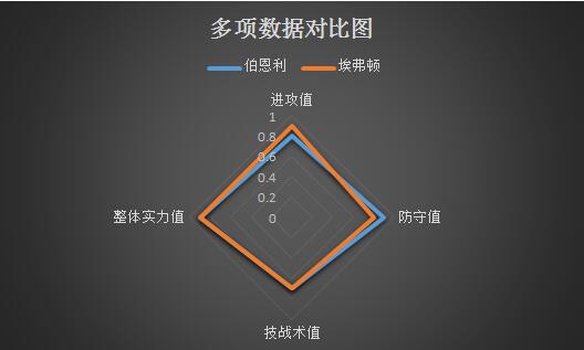 伯恩利vs埃弗顿 难兄难弟，以和为贵！