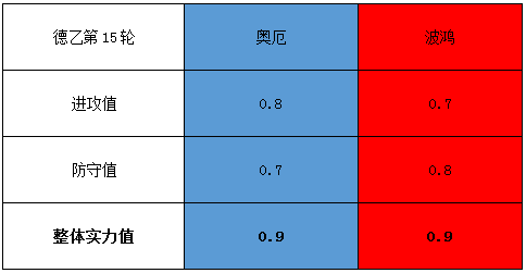 奥厄vs波鸿 锋线无力，波鸿客场遇险