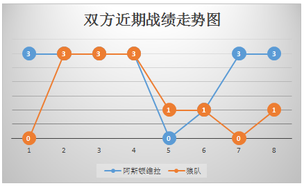 阿斯顿维拉vs狼队 升级关键战，维拉捍卫主场！