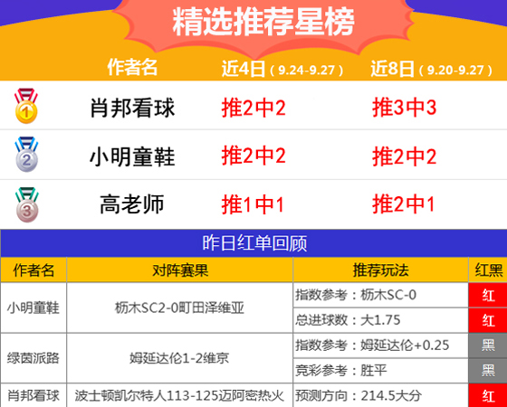 27日推荐汇总：红狼临场15中13 肖邦篮球精选4连红