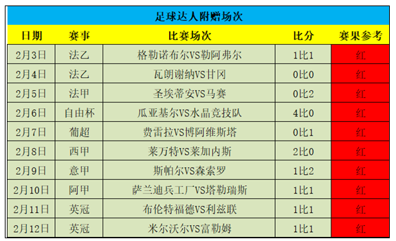 周榜星榜双榜首！昨再双红，火爆十足！