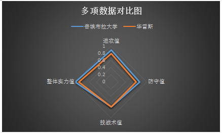 普埃布拉大学vs华雷斯 主场出色，普埃布拉大学复仇之战