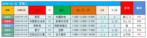 　　8日图灵独家大数据：联赛杯狭路相逢，勇者胜！