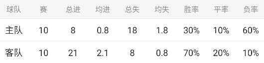 日职乙精准情报：FC爱媛VS横滨FC