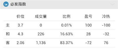 [好彩店]周五竞彩串关推荐：葡超+荷乙推荐