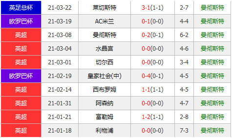 格拉纳达vs曼联 红魔状态极佳欲击溃对手