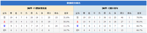 图库曼竞技vs博卡青年 博卡底蕴十足，三分无忧