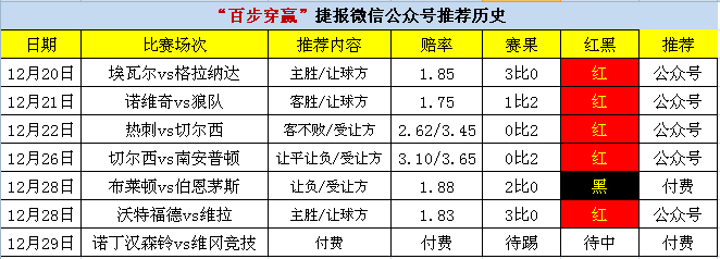 诺丁汉森林vs维冈竞技 维冈竞技能否迎来反弹
