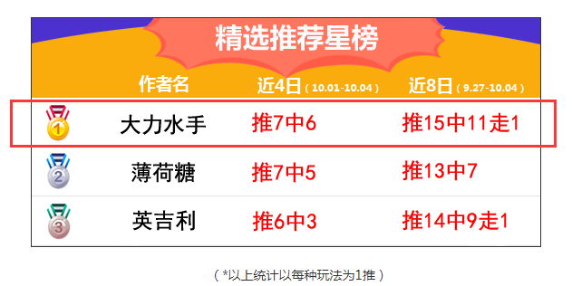 大黄蜂出击能否击败状态神勇的狮鹫队？