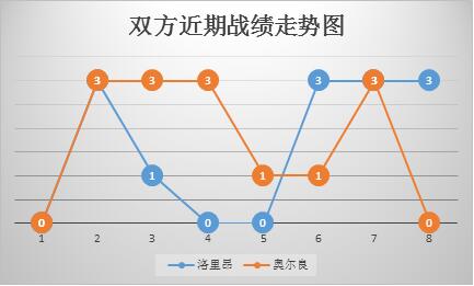 洛里昂vs奥尔良 全力升级，洛里昂3分势在必行！