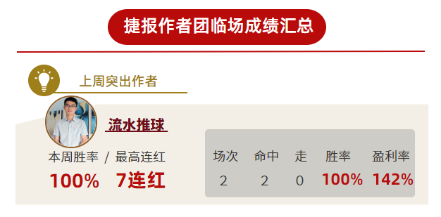 作者周榜：流水临场全红强势登顶 红牛哥精选胜率86%
