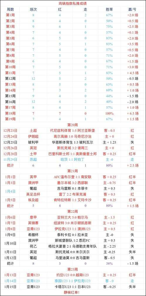 富勒姆vs米德尔斯堡 富勒姆实力优势明显