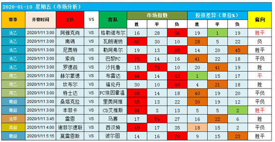 10日图灵独家大数据：回归联赛信心冲击！