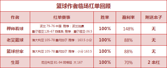 红人榜：